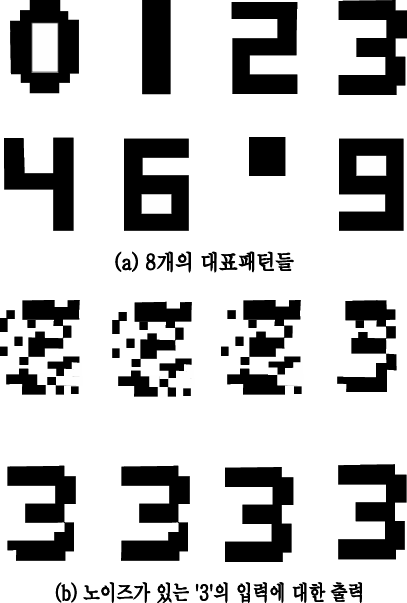CAM으로서의 홉필드 네트워크 동작 예